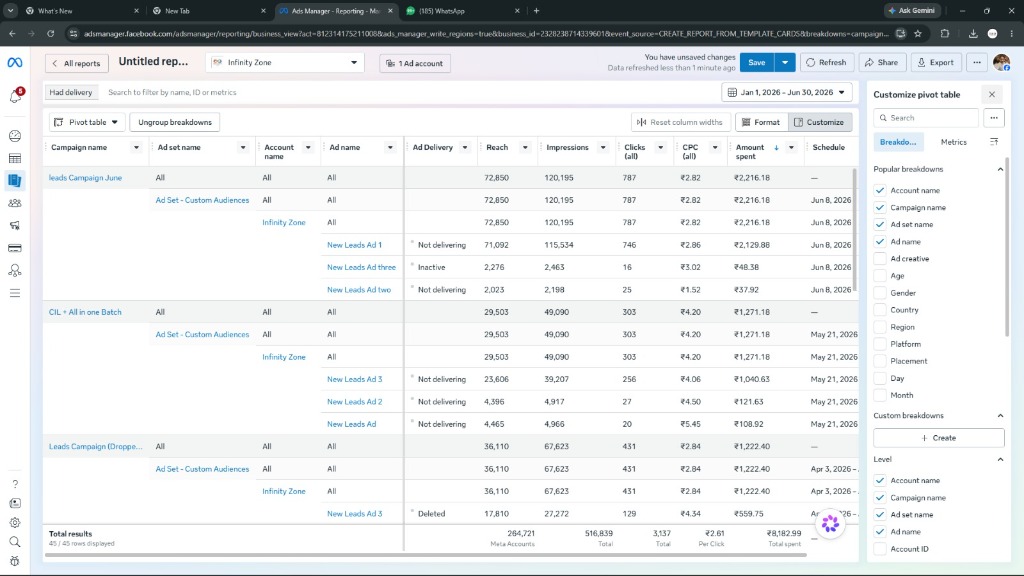 Meta Ads Manager Campaign Spends and Clicks Report